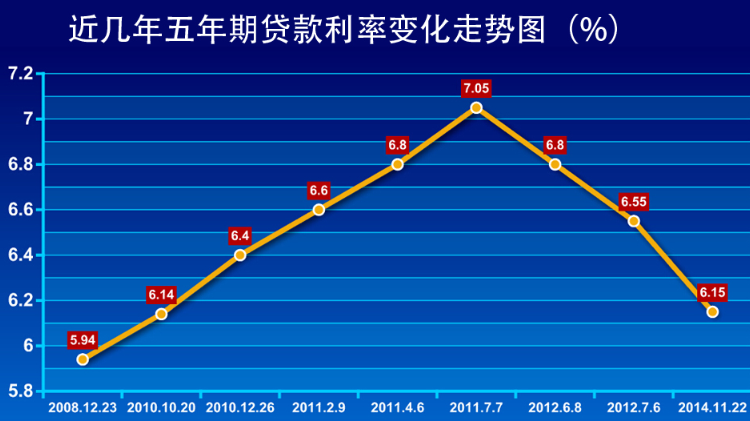 年利率和月利率有什么区别？