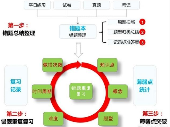 姑娘今年初中一年级，性格很叛逆，家长老师的都不听怎么办呢？