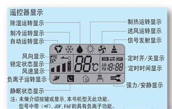 空调制热是什么标志