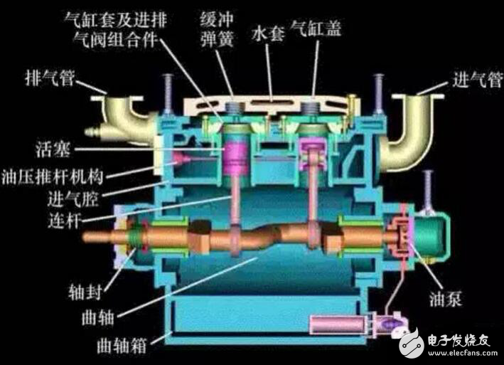 压缩机工作原理是什么？