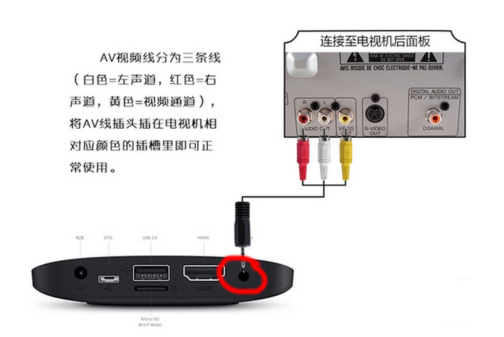 网络机顶盒如何使用?