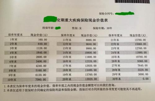 保险的现金价值是什么意思