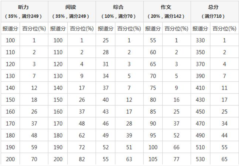 六级及格分数线多少