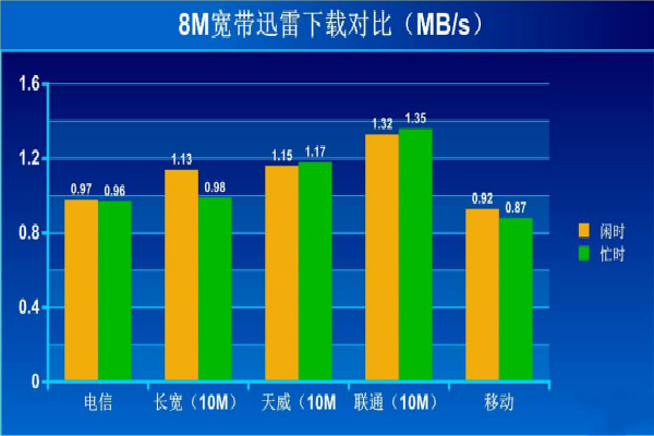 8M的宽带等于多少Kbps？