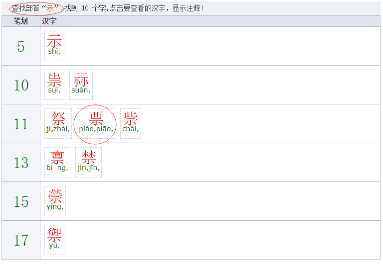 票字的部首怎么念？