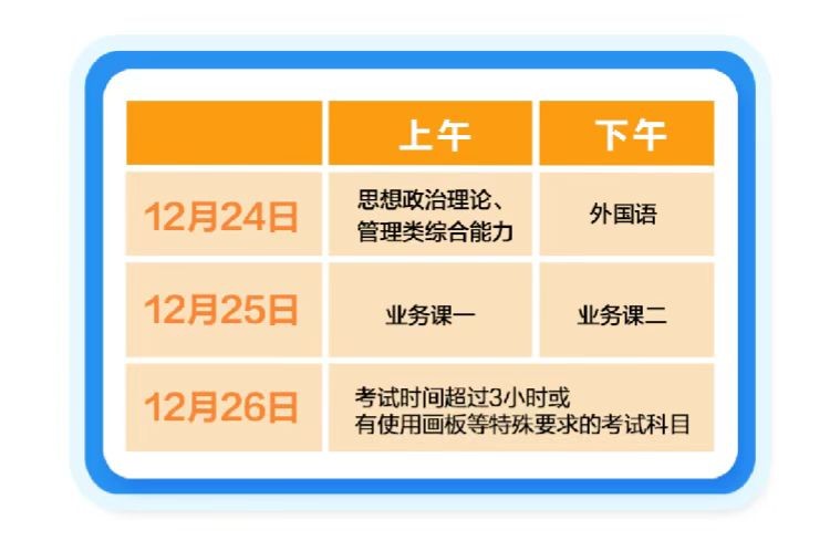 2022考研时间安排表