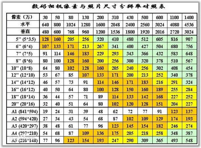 打印登记照,照片打印纸的尺寸是多少?