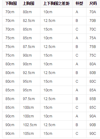c罩杯胸围是多大？