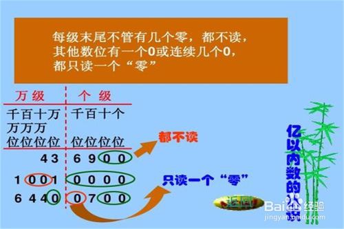 亿以内的数怎么读,标准答案？