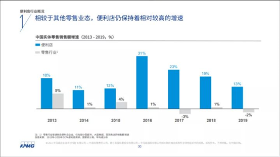 美宜佳便利店加盟靠谱吗？