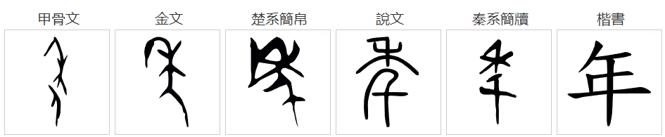 年是什么结构的字？