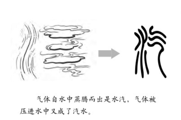 汽笔画顺序