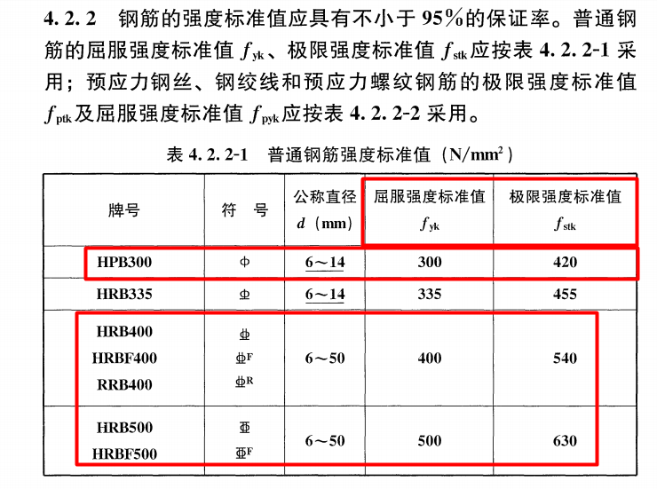 新规范的钢材屈服强度、抗拉强度标准值是多少