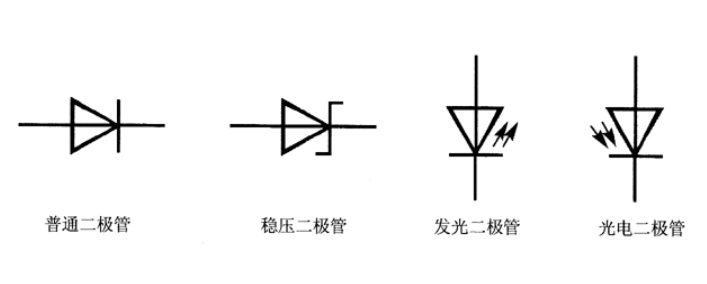 二极管图形符号是什么？