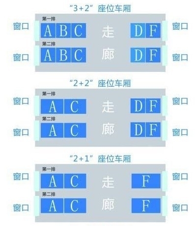 d2001次列车07车厢11b和11c是相邻作为吗