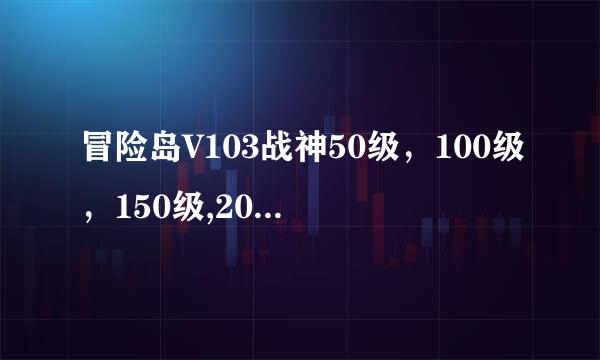 冒险岛V103战神50级，100级，150级,200级骑宠任务过程，要详细！