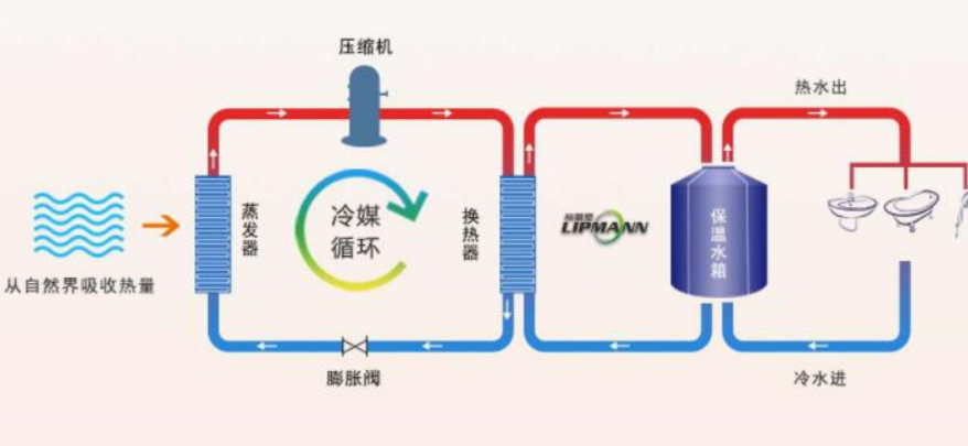 热水器原理