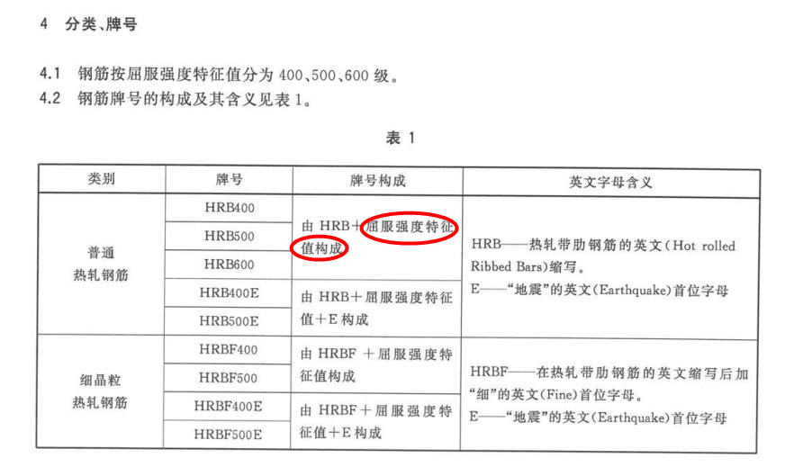 新规范的钢材屈服强度、抗拉强度标准值是多少