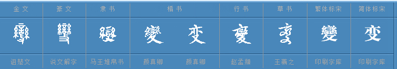 变字怎么组词