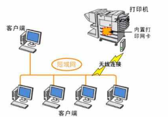 局域网内连接打印机，打印时总出现死机或者是打印没反应