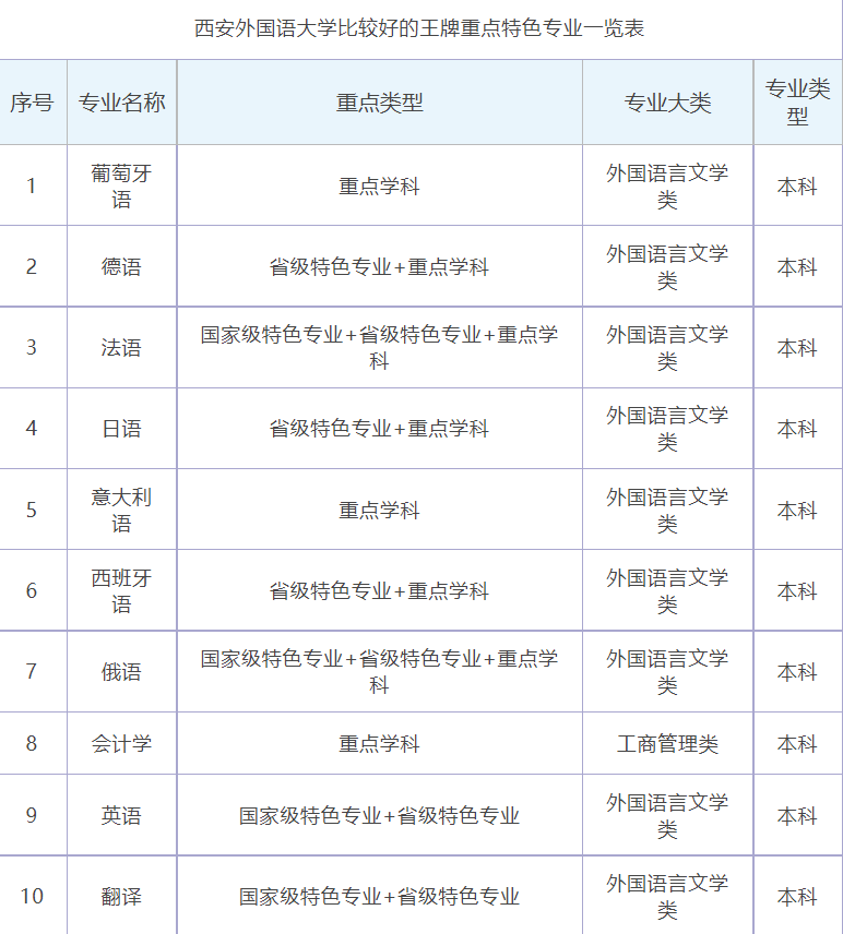 西安外国语大学评价