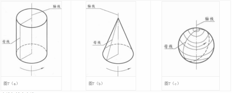 几何体是什么意思