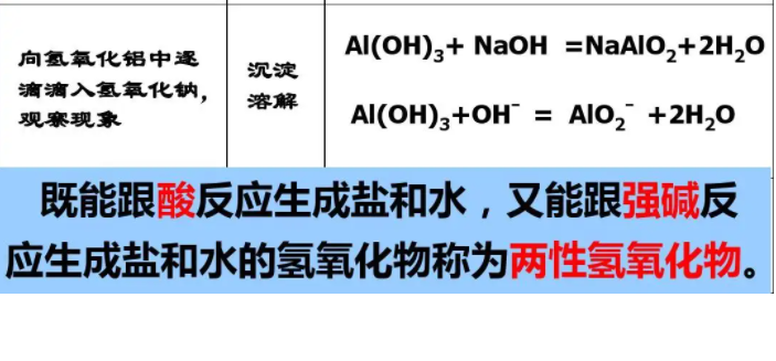 氢氧化铝和氢氧化钠反应是什么？