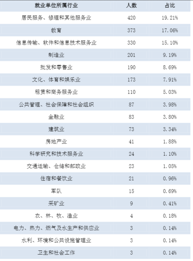 西安外国语大学评价