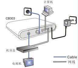 数字电视能上网吗？