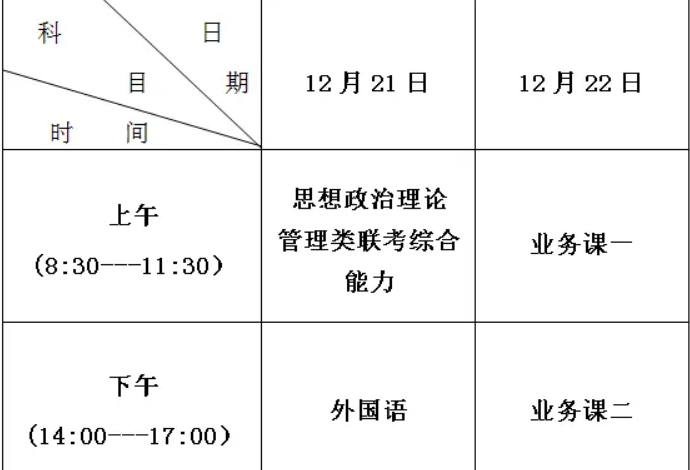 研究生考试是每年的几月几号