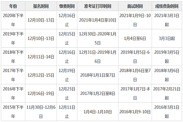 2021教资面试时间