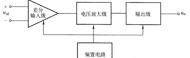 运算放大器通俗讲解