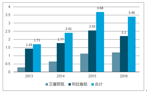 完全竞争市场的特点是什么？