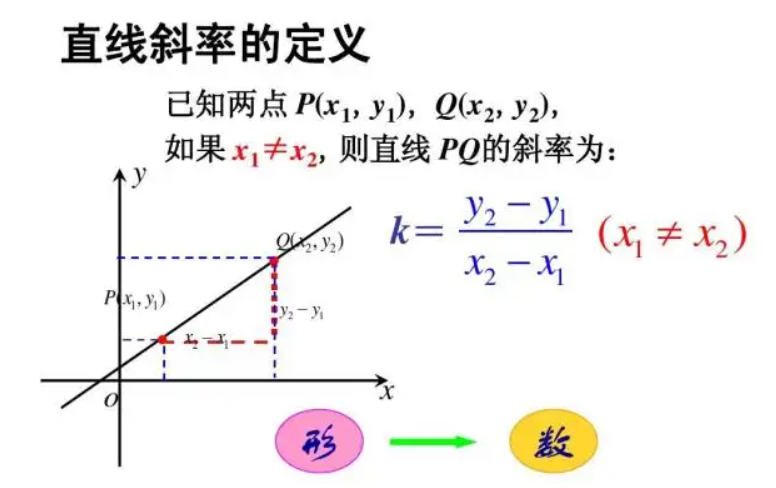 如何求直线的斜率？