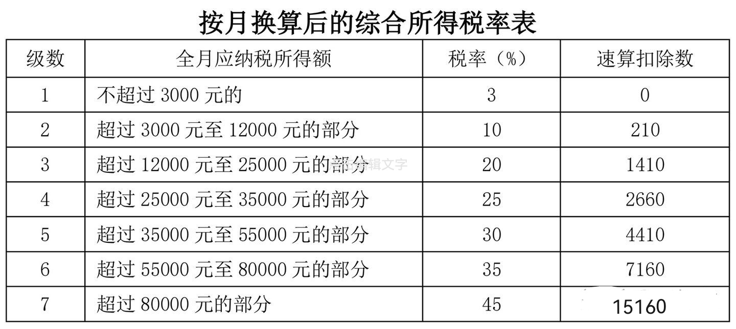 个人年终奖怎么交税？