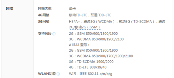 苹果官网iPhone 5S（A1530）支持哪些网络