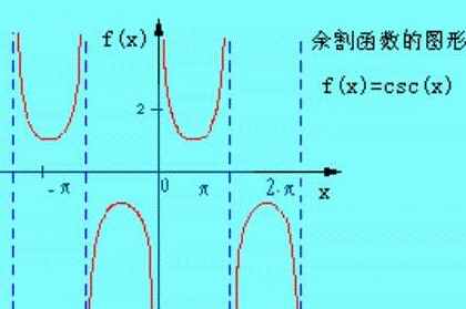 正割函数余割函数