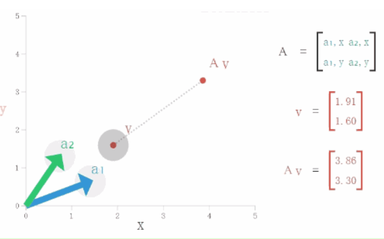 线性代数题：设A为n阶方阵，若R(A)=n-2，则AX=0的基础解系所含向量的个数是？