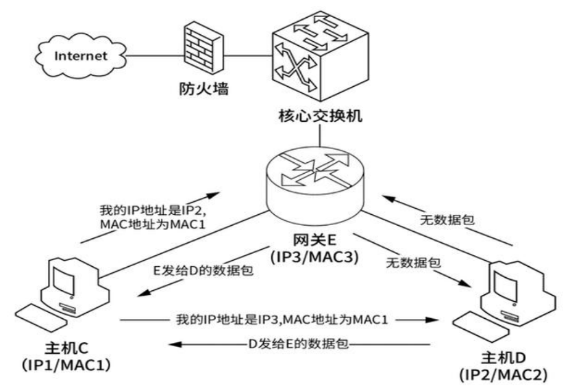 acp是什么