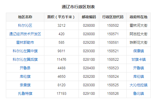 通辽是哪个省的？