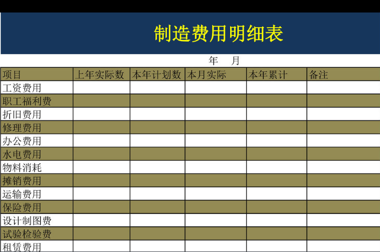 什么是制造费用？构成内容包括哪些？