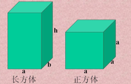 长方体周长公式是什么？