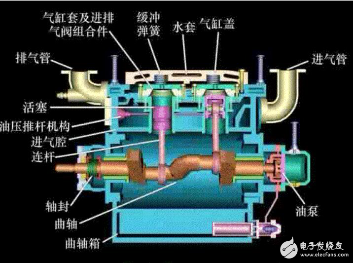 压缩机工作原理是什么？