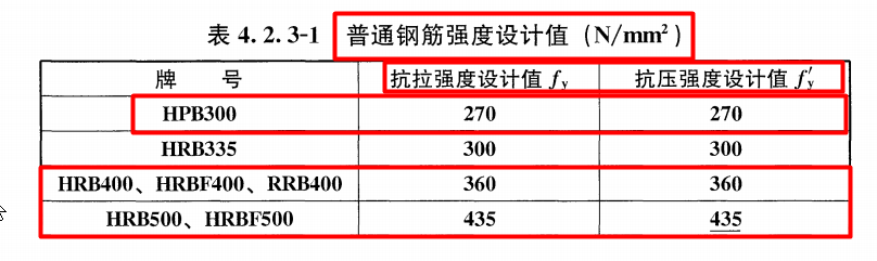 新规范的钢材屈服强度、抗拉强度标准值是多少