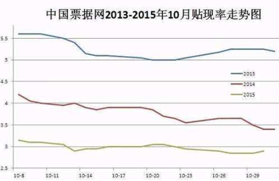 贴现率如何计算