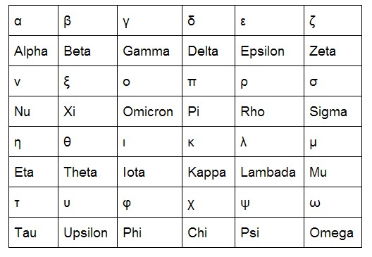 希腊字母表及读音分别是？