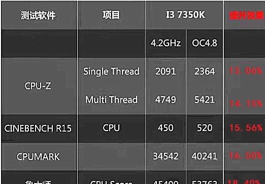 如何设置超频