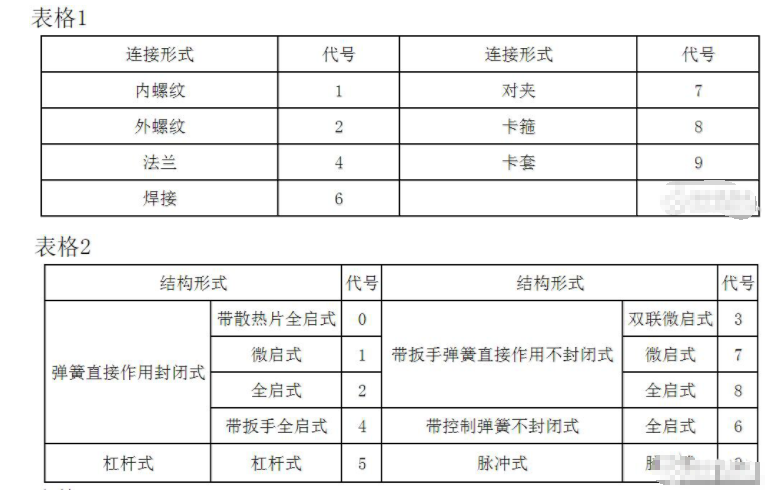 安全阀型号规格是多少？