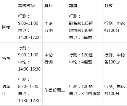 公务员四级联考什么意思