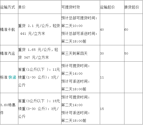 德邦快递价格和时间